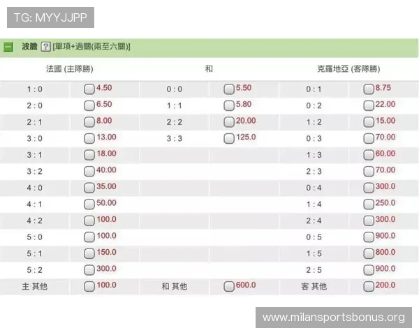 墨西哥与韩国世界杯比赛中反赌球提示及如何识别异常投注行为